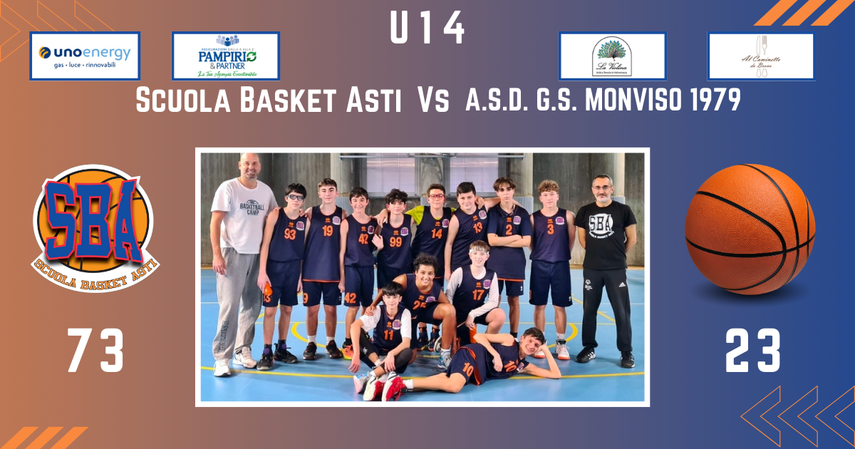 U14: Inizia bene il 2024 per l’Under 14 della Scuola Basket Asti
