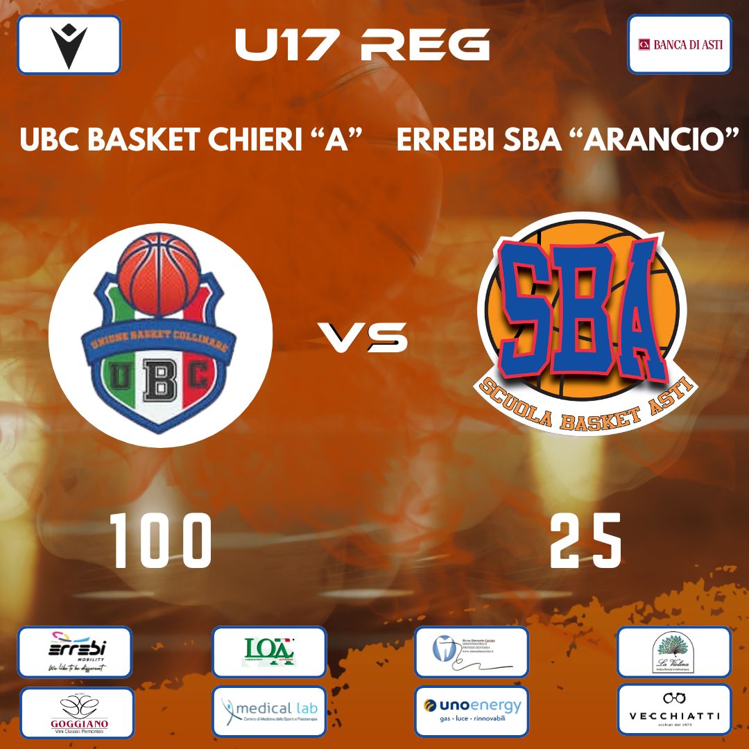 Under 17 Regionale: la capolista domina con la Errebi SBA “Arancio”